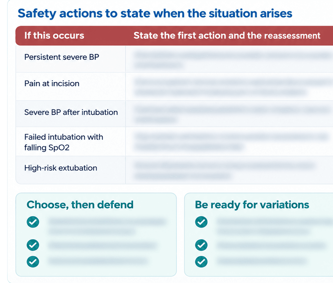 Immediate Safety Actions Short Case Strategy Preview